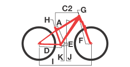 Panic 3.0 Geometry